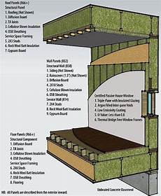 Prefabricated Concrete Building